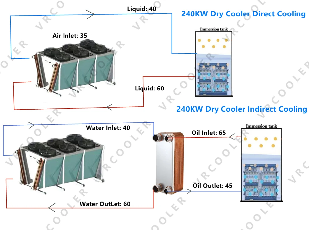 Asic Cooling for A1 25t Bitcoin Miner