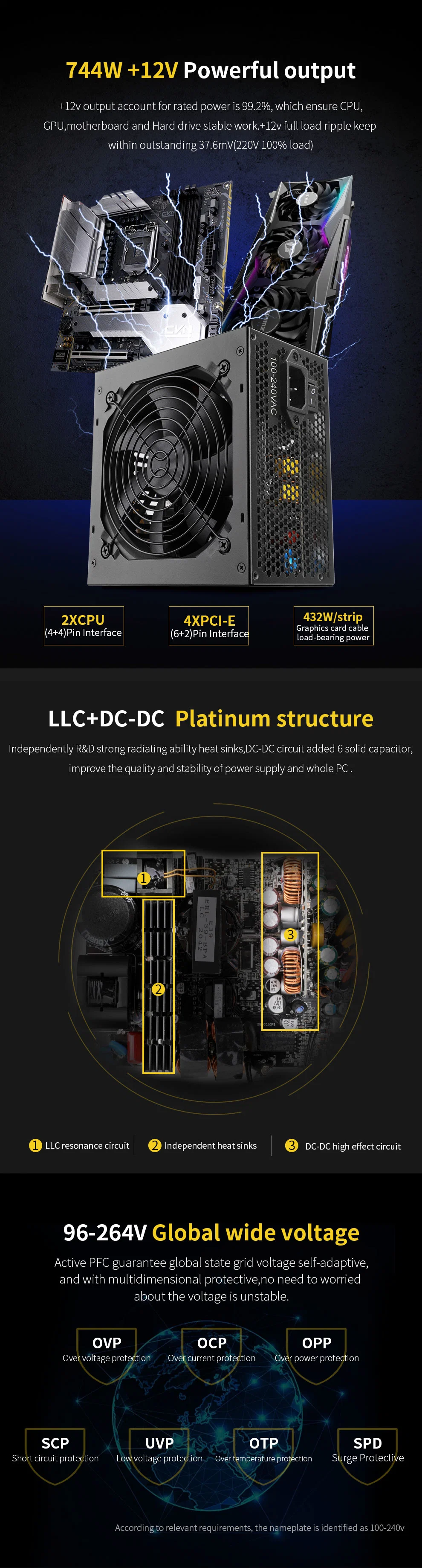 Export to -London-Sydney-with Full Protections-750W 650W 850W with 80 Plus Gold Computer Power Supply