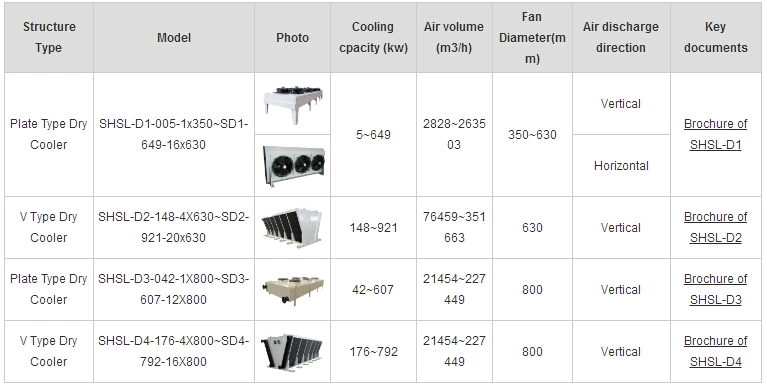 2023 Customized High Quality Dry Cooler for Submerged Cooling System